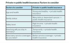 Comparing Public vs. Private Health Insurance Options