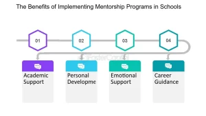 The Benefits of Mentorship Programs in Education