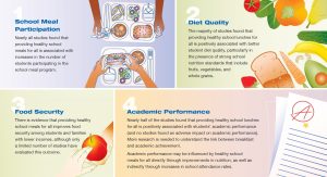 The Effects of School Nutrition on Student Performance1