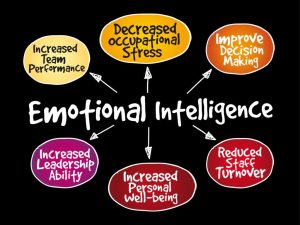 The Importance of Emotional Intelligence in Education