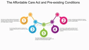 Understanding the Affordable Care Act and Its Impact on Health Insurance