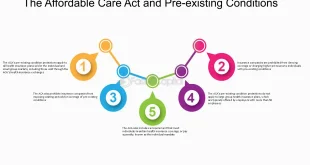 Understanding the Affordable Care Act and Its Impact on Health Insurance